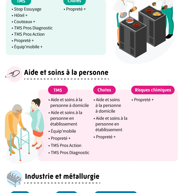 Une subvention pour une meilleure santé au travail