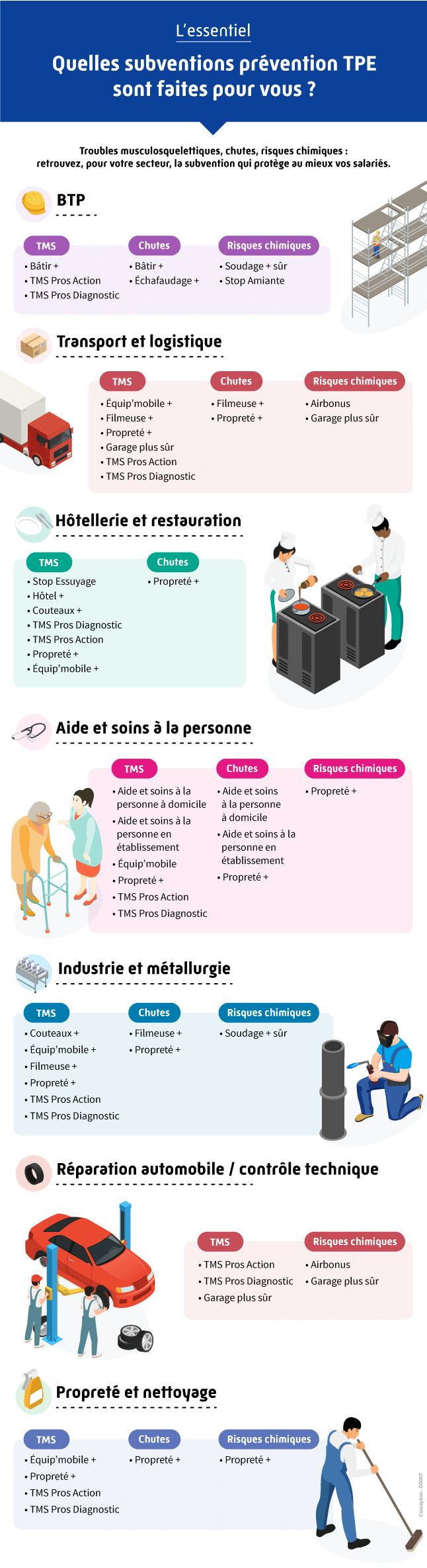 Subvention santé travail